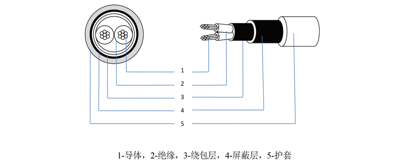 兆源航空