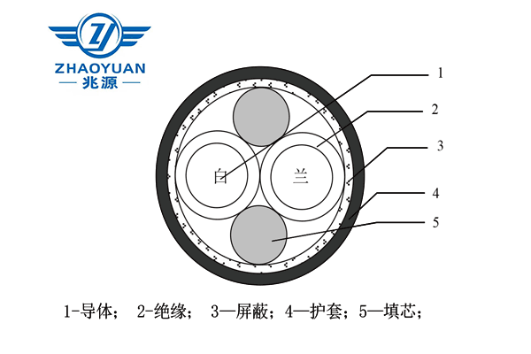 1553B/SE-CFF-77-24-1型 柔軟對(duì)稱電纜